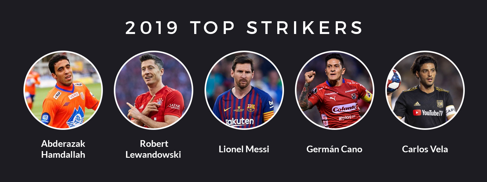 2019 World Top Strikers