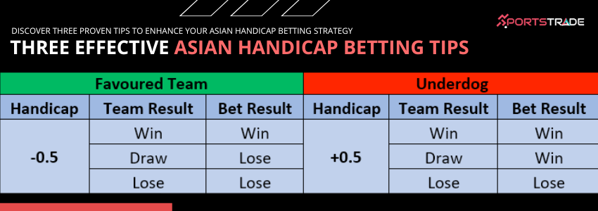 Three Powerful Tips For Asian Handicap Betting