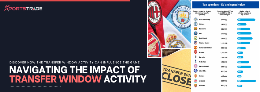 Understanding The Effects Of Transfer Window Activity